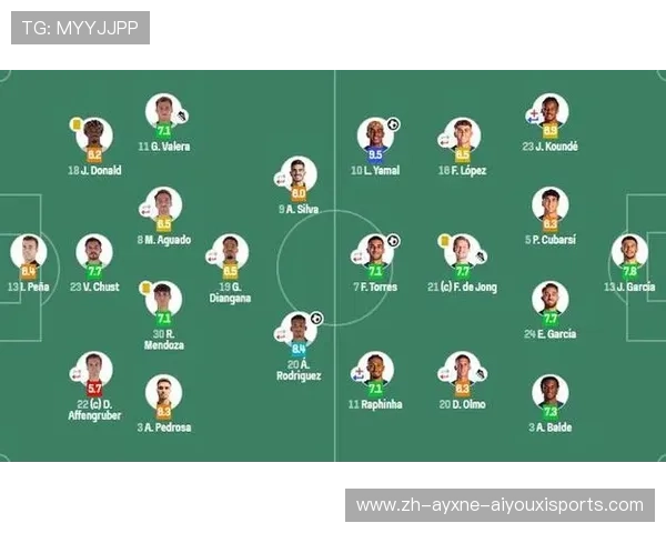 西甲巴萨赛程密集期的阵容轮换及战术布置